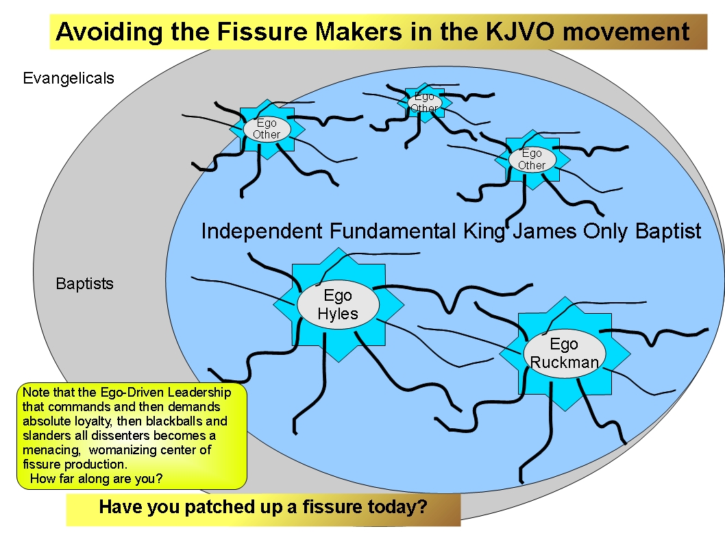 Fissure Production